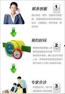 成人渐进接待流程视频